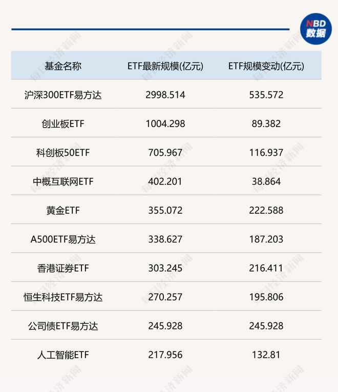 _万亿2020_万亿市场是什么意思