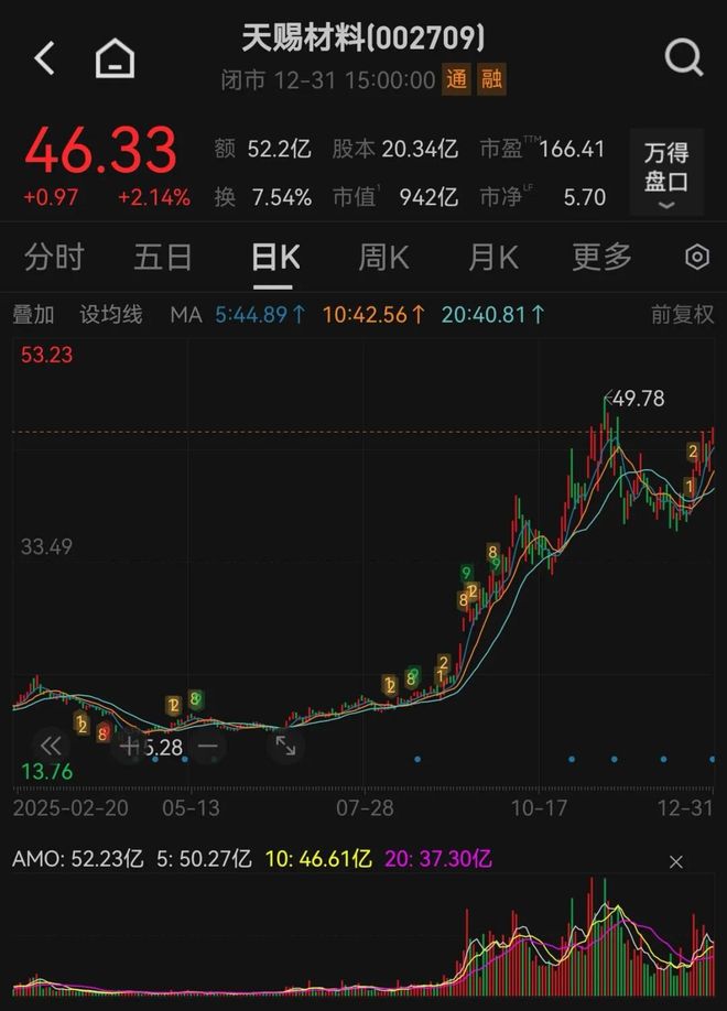 _翻倍股票案例_翻倍牛股战法