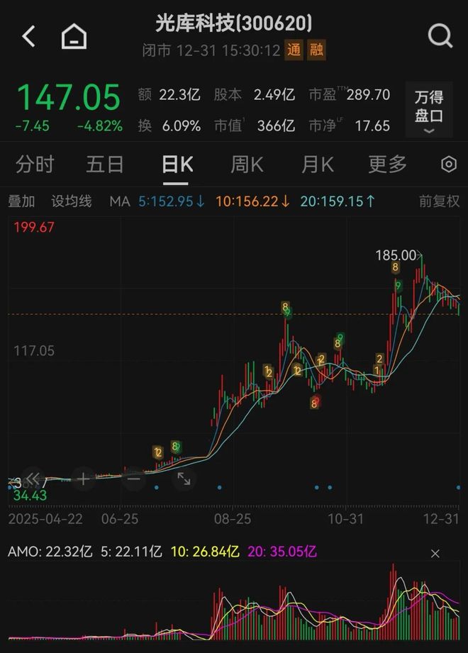 翻倍牛股战法_翻倍股票案例_