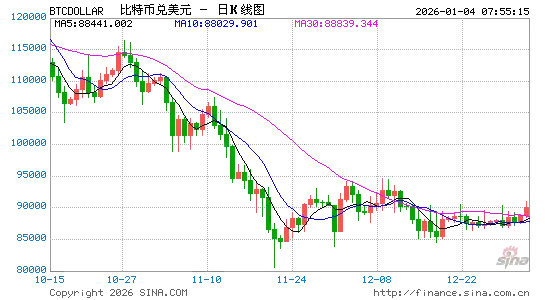 _比特币是一堆加密代码_比特币加密算法详解