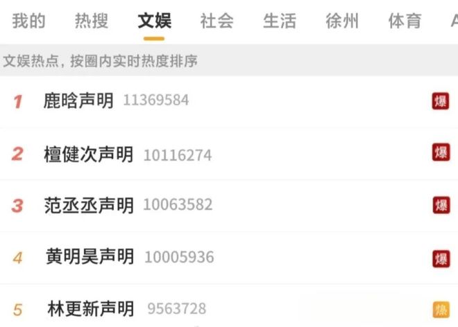 内娱开年王炸，一人睡遍所有顶流男明星？_内娱开年王炸，一人睡遍所有顶流男明星？_