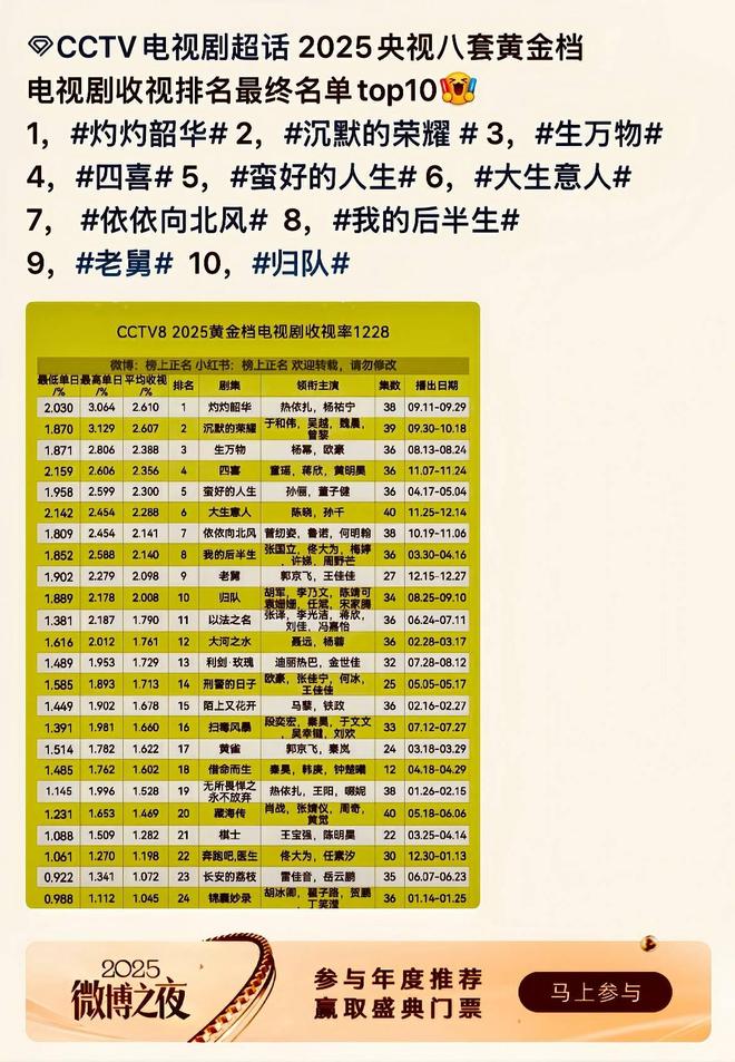 首播电视台_首播收视电视央视套剧率高吗_