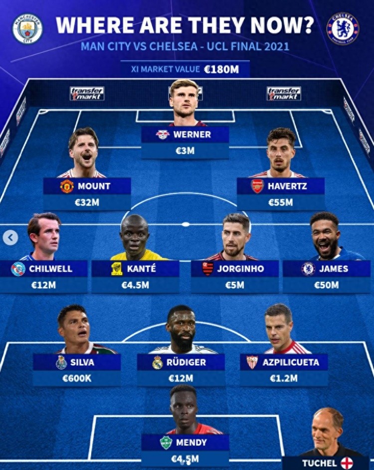 _欧冠决赛曼城首发_欧冠决赛曼城首发阵容