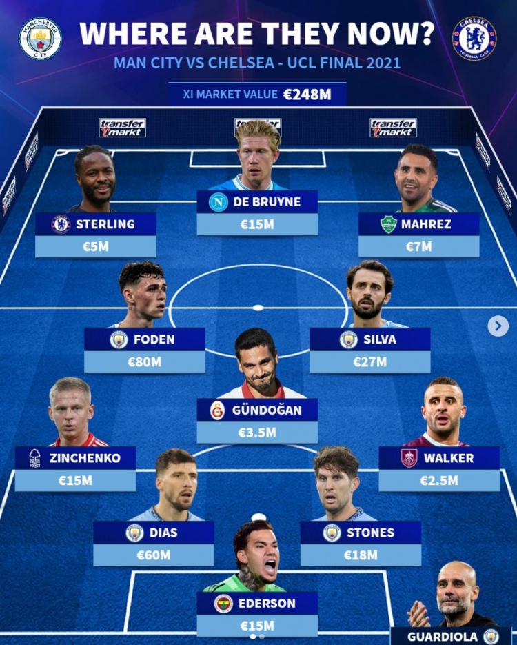 欧冠决赛曼城首发阵容_欧冠决赛曼城首发_