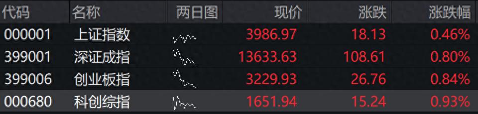 股票军工什么意思_股市行情军工指数_