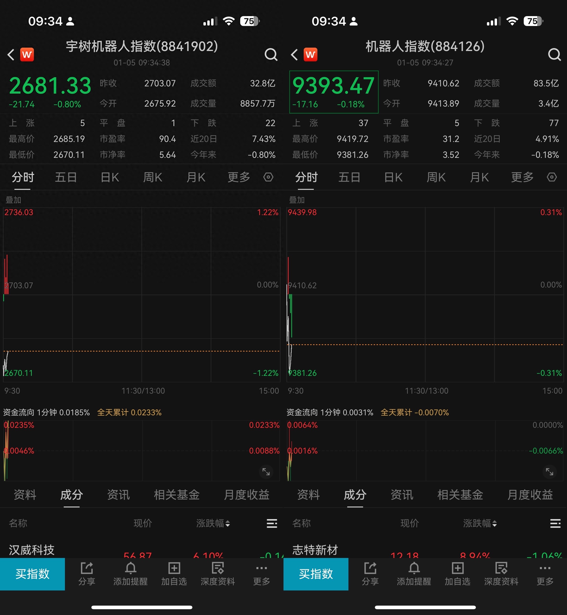 宇树科技机器人价格_宇树科技春晚机器牛_