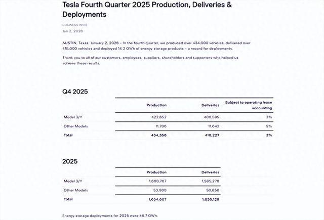 _比亚迪怼特斯拉_特斯拉夺冠