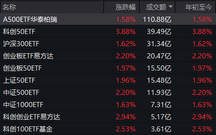 _6000点沪指暴跌_券商股发力沪指重回2700点