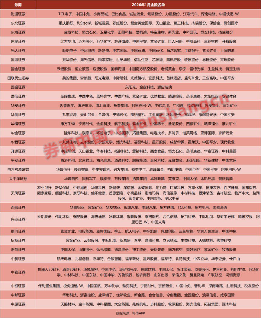 博股论金专业股票配资__a股高分红股票