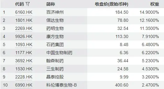 _港股医药股涨幅扩大_港股医药板块大涨