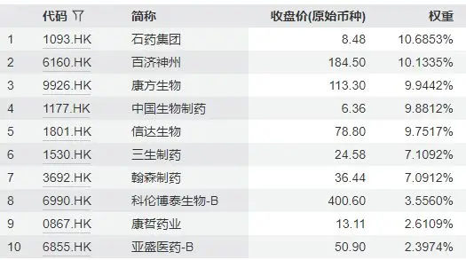 _港股医药板块大涨_港股医药股涨幅扩大