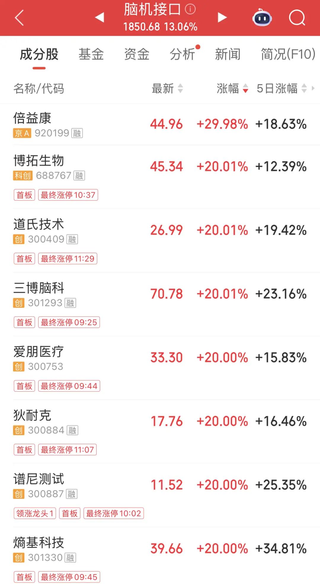 涨停龙头一览__涨停龙头2019