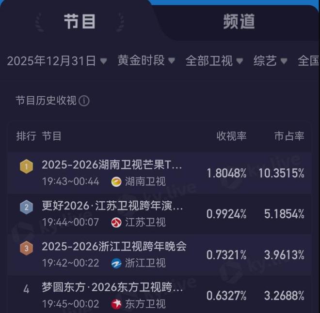 芒果台女嘉宾__芒果卫视一姐