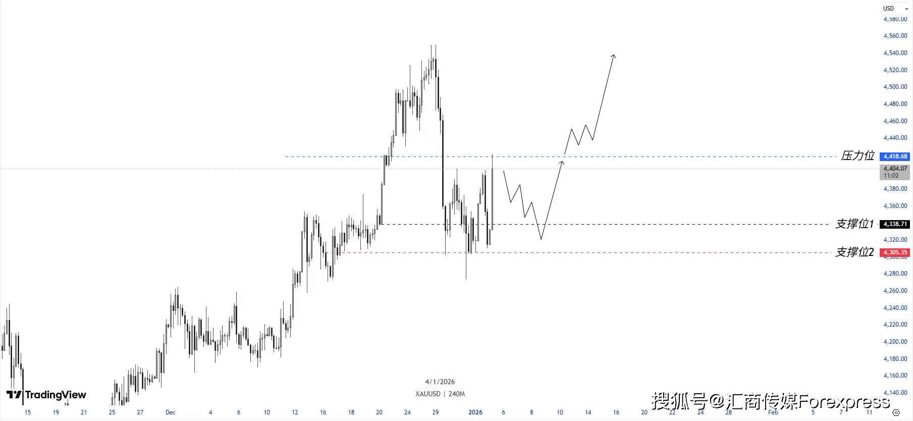 _ATFX：不是简单避险：这一次，黄金正在对全球秩序重新定价_ATFX：不是简单避险：这一次，黄金正在对全球秩序重新定价