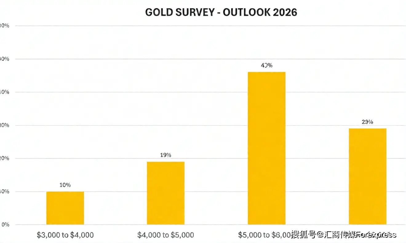 _ATFX：不是简单避险：这一次，黄金正在对全球秩序重新定价_ATFX：不是简单避险：这一次，黄金正在对全球秩序重新定价