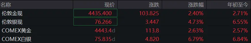 _美元反弹黄金价_美元重置黄金大涨