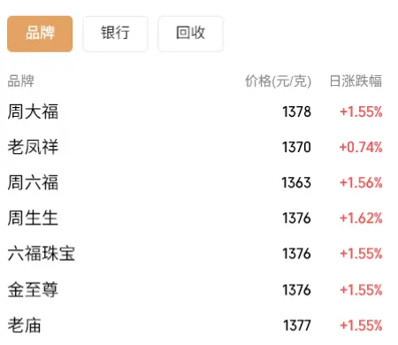 美元重置黄金大涨_美元反弹黄金价_