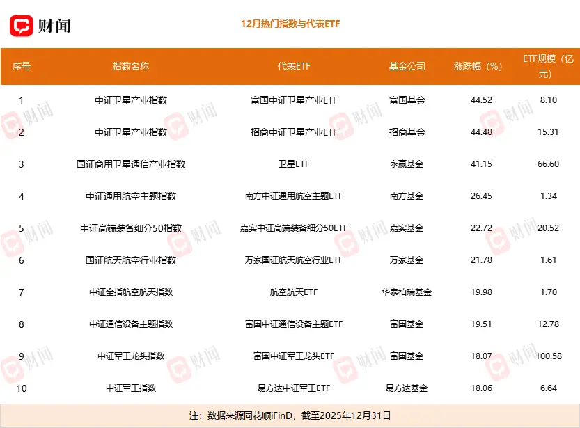 _航天仓离地面多远_目标引领方向的话