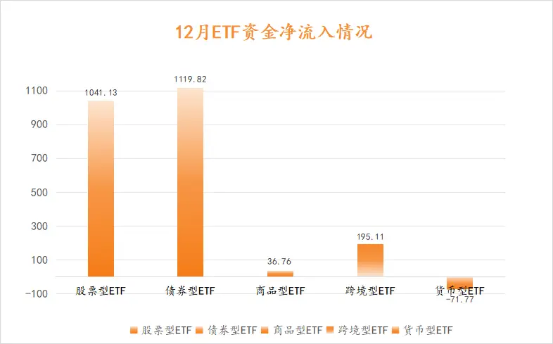 目标引领方向的话_航天仓离地面多远_