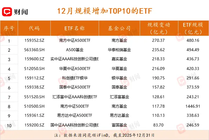 目标引领方向的话_航天仓离地面多远_