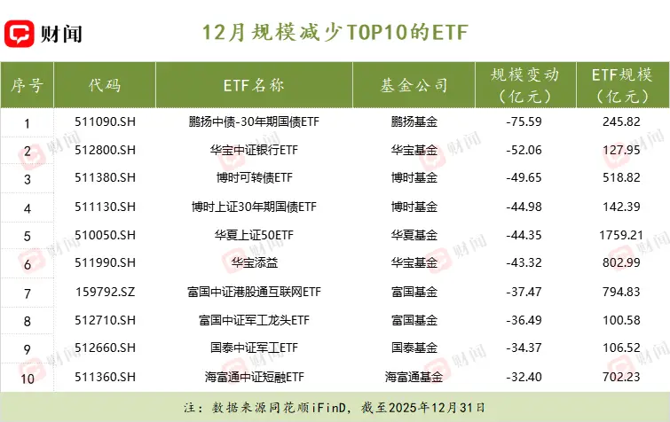 航天仓离地面多远_目标引领方向的话_