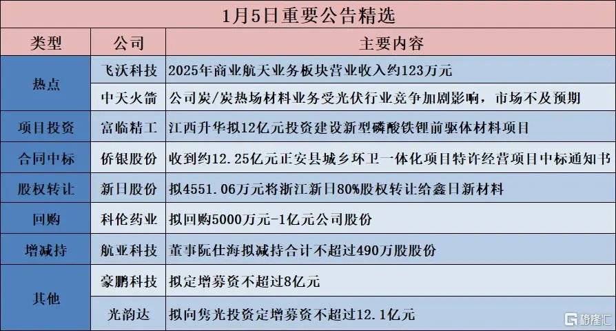 航天科技行业_航天科技业务范围_