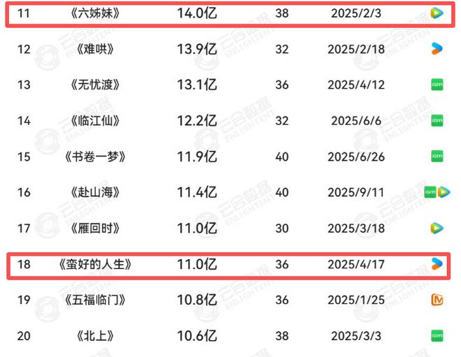收视率吧_收视率高_