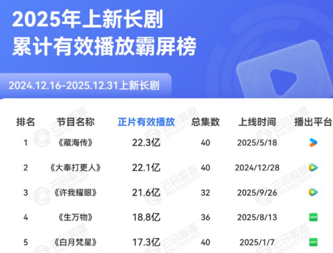 _收视率高_收视率吧