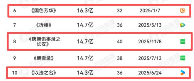 _收视率吧_收视率高