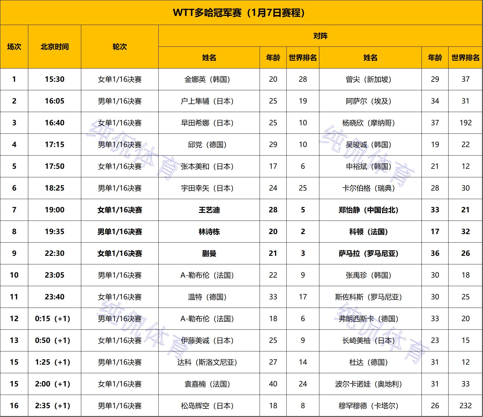 国乒男子单打决赛_国乒男单决赛_