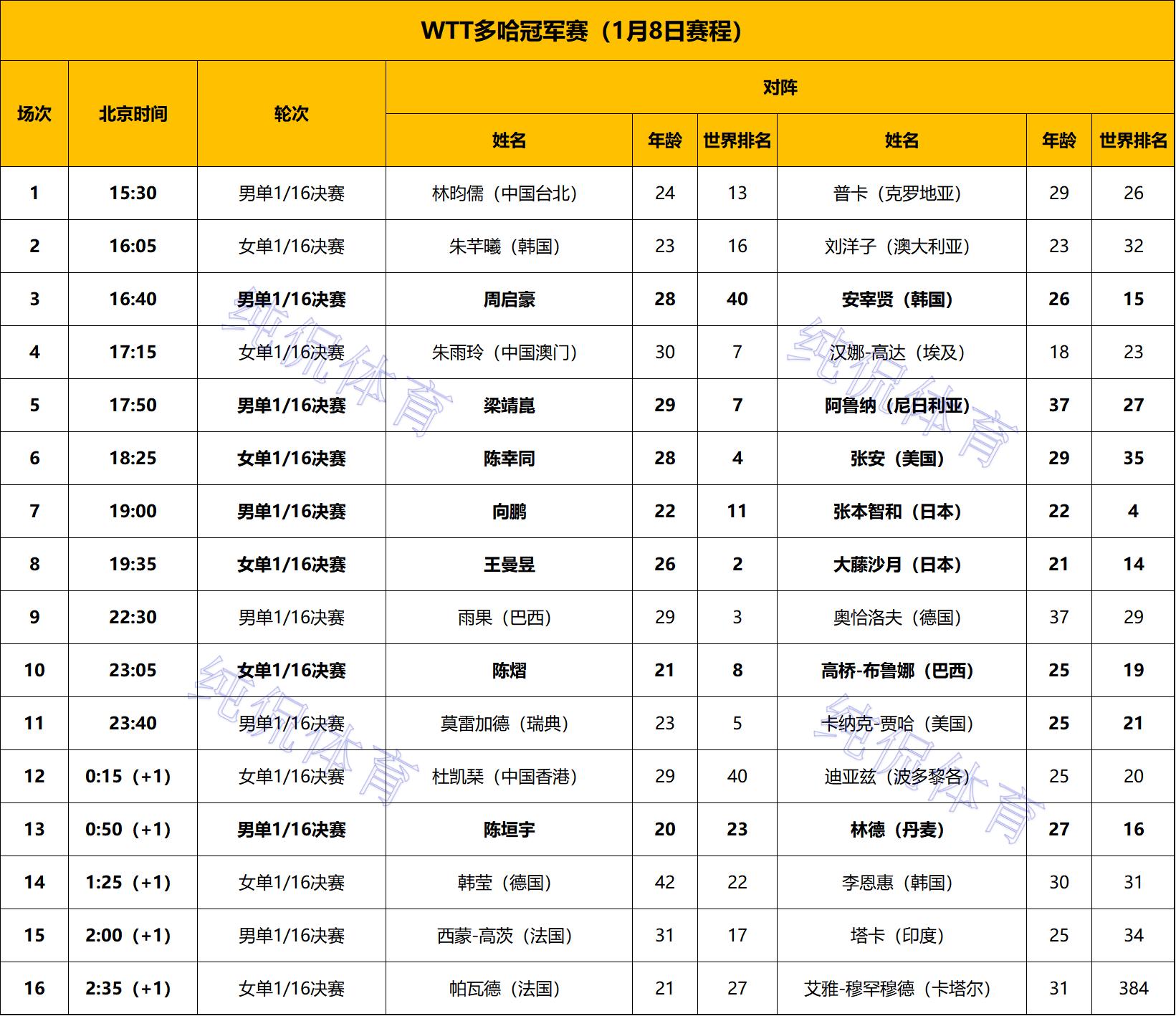 国乒男单决赛_国乒男子单打决赛_