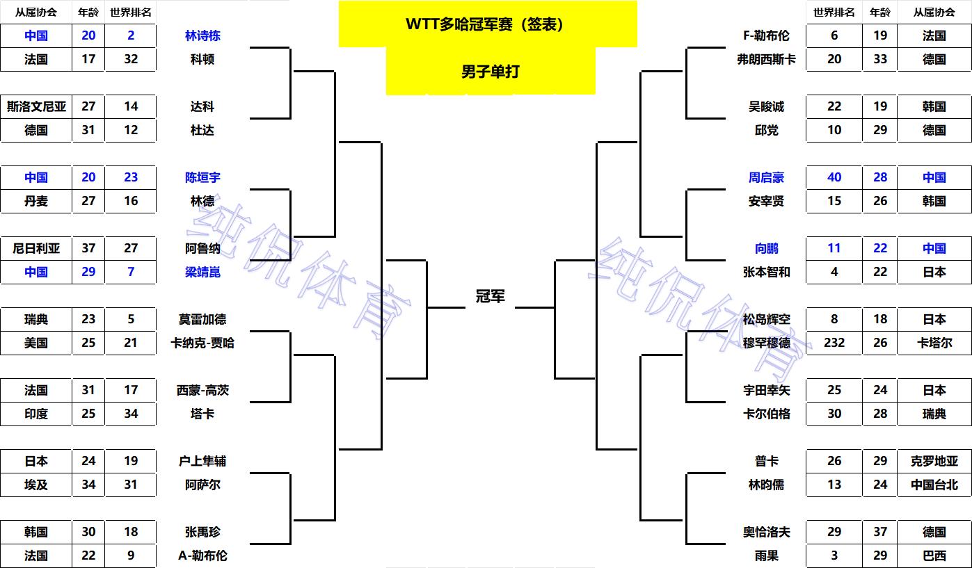 国乒男子单打决赛__国乒男单决赛