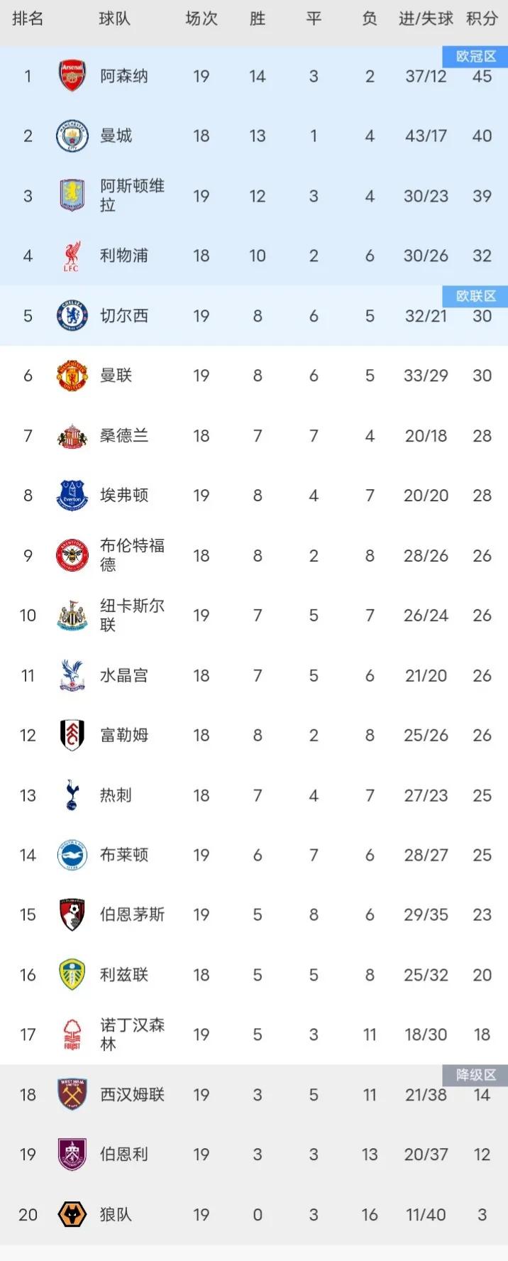 _曼联阿森纳战绩_曼联阿森纳比分预测