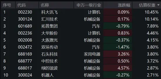 机器人春晚表演叫什么名字_春晚机器人表演视频_