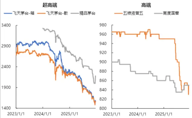 上海严控茅台价格_上海限购茅台_