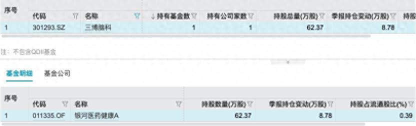 _脑机接口点燃开年行情，新风口出现？哪些公募早已埋伏？_脑机接口点燃开年行情，新风口出现？哪些公募早已埋伏？