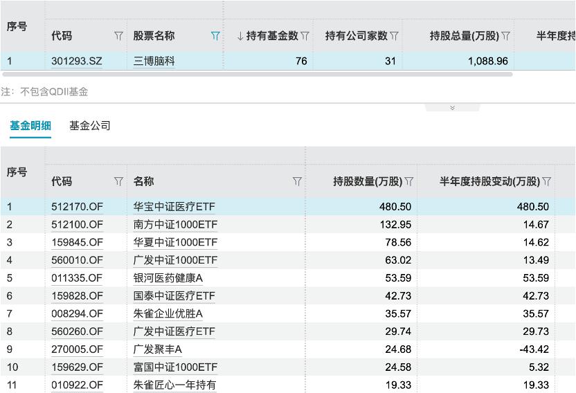 _脑机接口点燃开年行情，新风口出现？哪些公募早已埋伏？_脑机接口点燃开年行情，新风口出现？哪些公募早已埋伏？