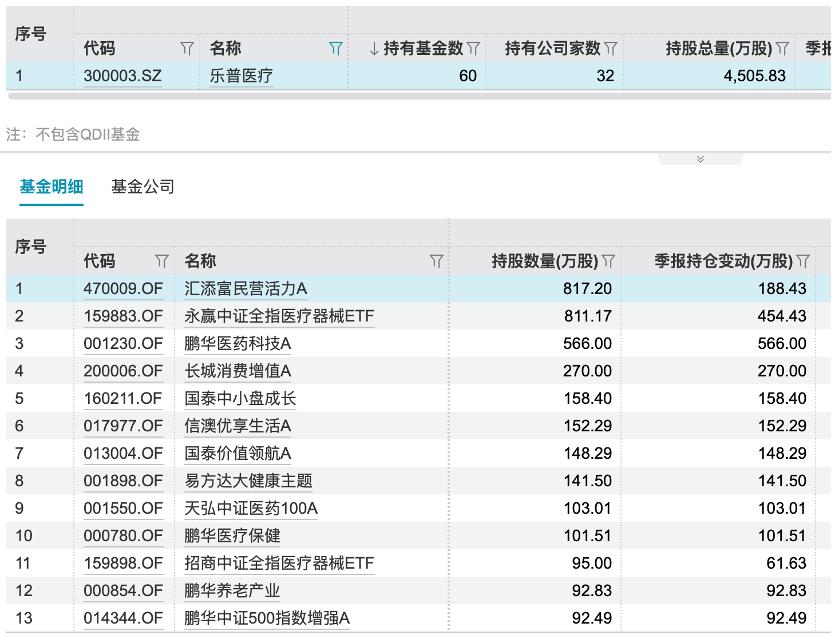 _脑机接口点燃开年行情，新风口出现？哪些公募早已埋伏？_脑机接口点燃开年行情，新风口出现？哪些公募早已埋伏？