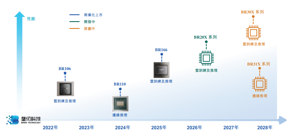 _港股迎“国产GPU第一股”壁仞科技：募资56亿，股价首日涨76%_港股迎“国产GPU第一股”壁仞科技：募资56亿，股价首日涨76%
