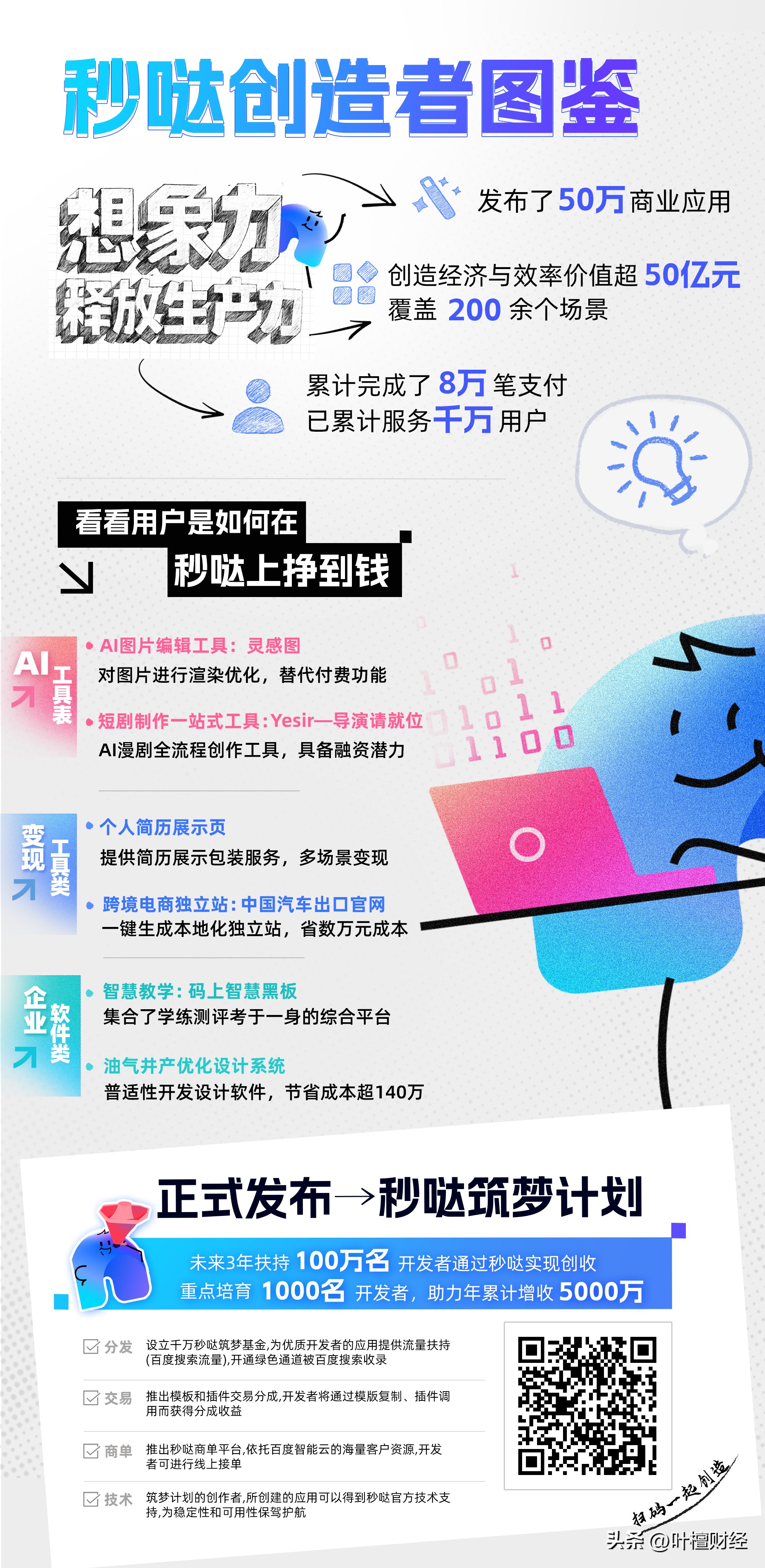 百度系创业者__创造你的百度工程师是谁