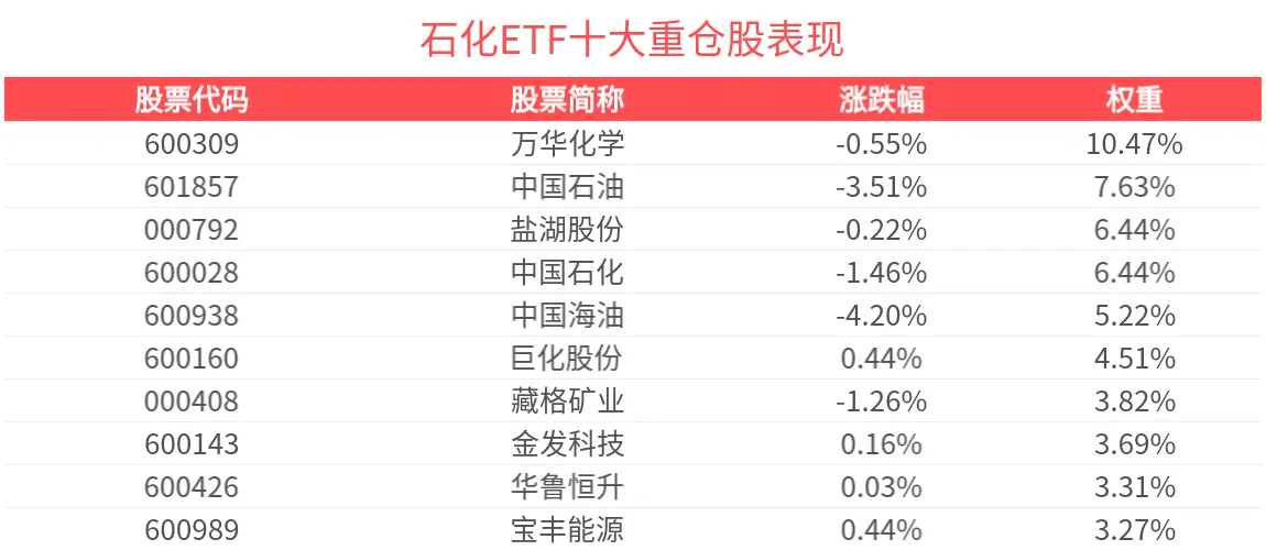 2026年有望成为周期反转的转折点，聚焦石化ETF(159731)长期布局机会_2026年有望成为周期反转的转折点，聚焦石化ETF(159731)长期布局机会_
