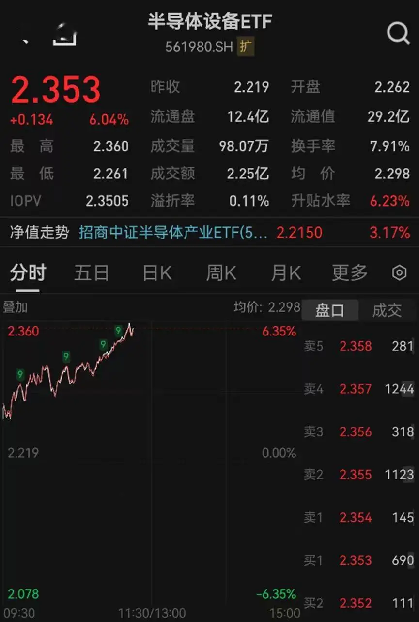 半导体板块调整__半导体板块全线大涨