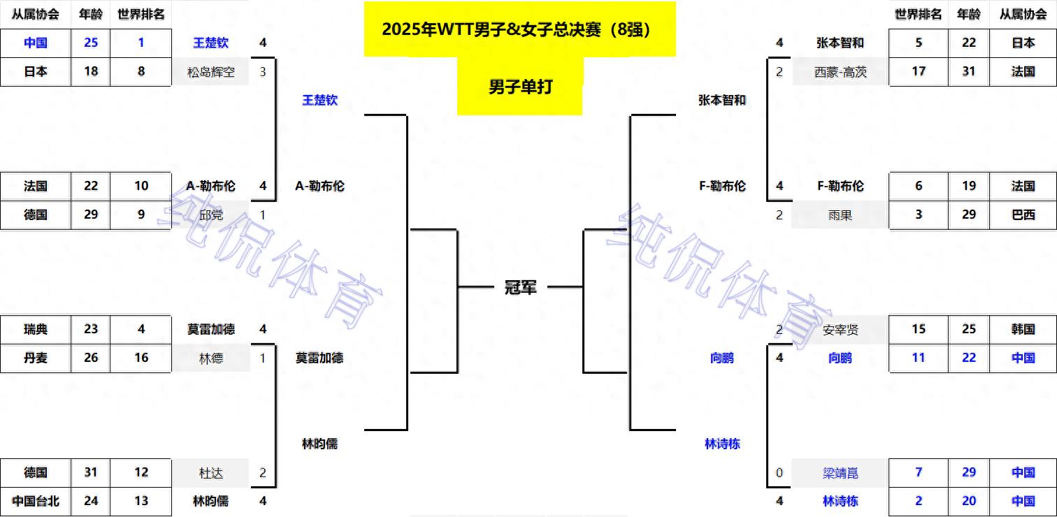 乒乓球单人赛打几局__单人乒乓球几局定胜负