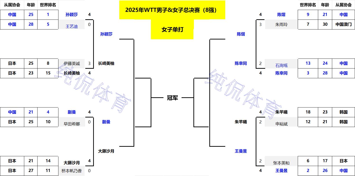 _单人乒乓球几局定胜负_乒乓球单人赛打几局