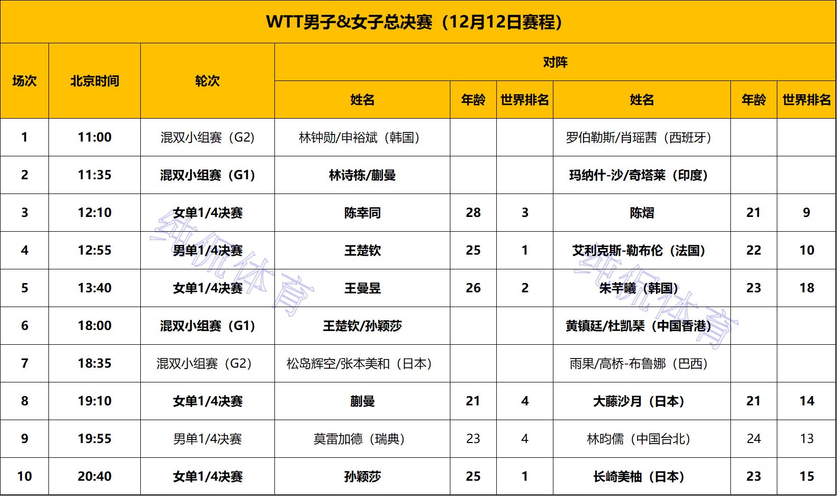 乒乓球单人赛打几局_单人乒乓球几局定胜负_