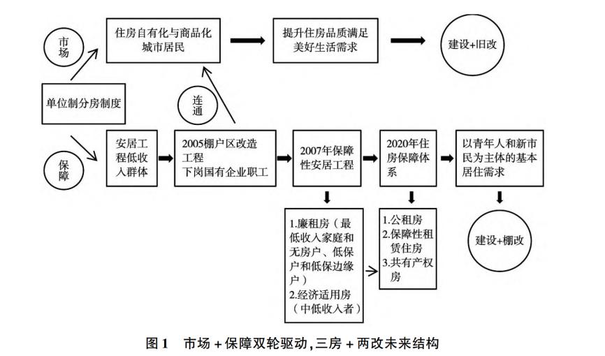 房地产迎来治乱时刻__房地产要出大事