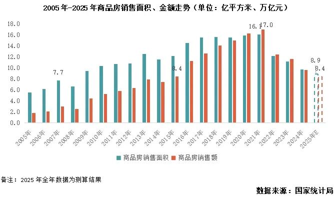 房地产要出大事__房地产迎来治乱时刻