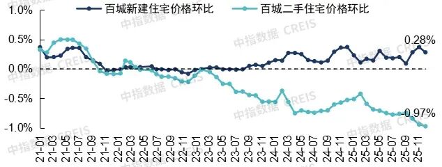 房地产迎来治乱时刻__房地产要出大事
