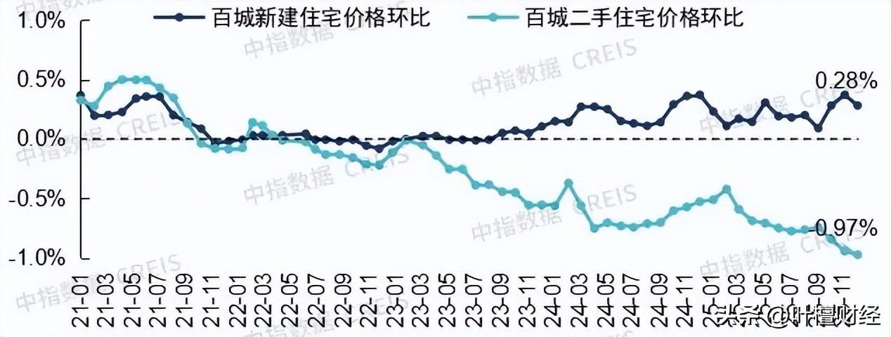 房地产真的要完了吗__房地产要出大事
