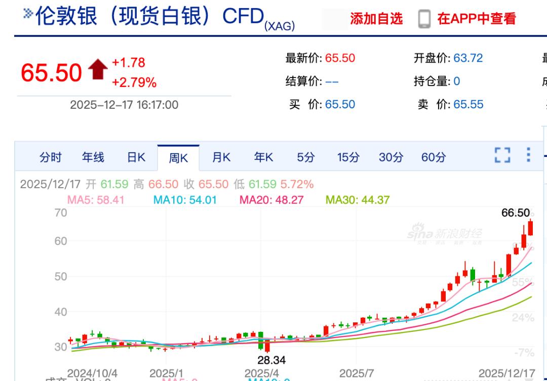 _头条转发到微信打不开_头条转发到快手怎么转